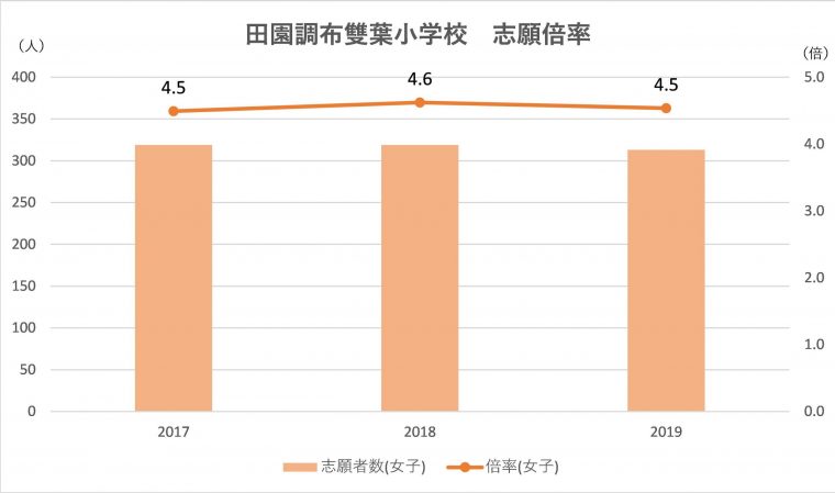 公式 絶対合格 お受験情報 幼稚園受験や小学校受験など幼児教育の秘訣をお届けするブログ