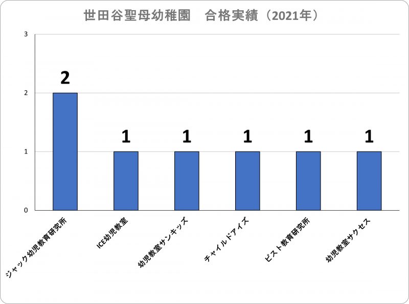 世田谷聖母幼稚園