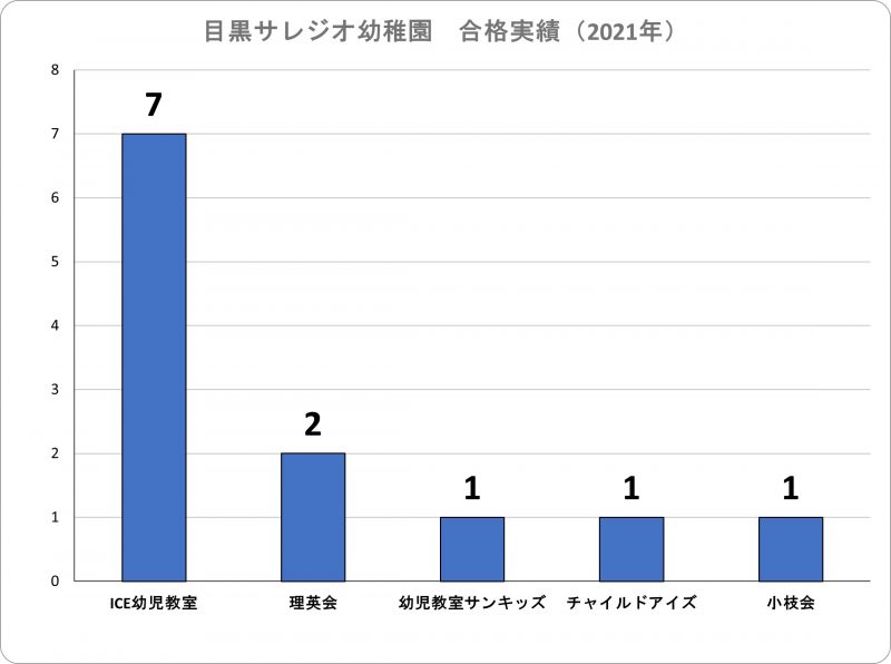 目黒サレジオ幼稚園