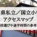 群馬県の私立小学校・国立小学校