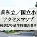埼玉県の私立小学校／国立小学校アクセスマップ