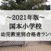 国本小学校　倍率